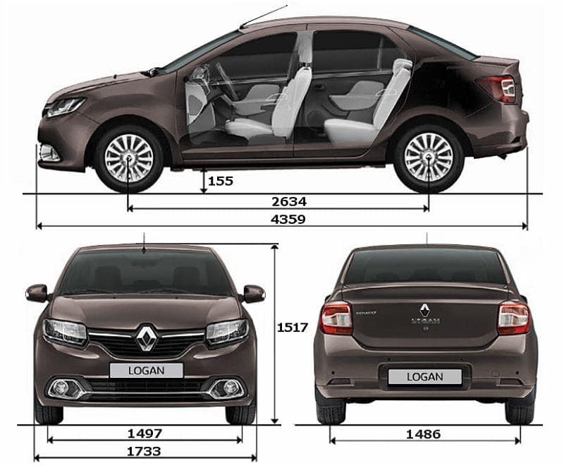 Технические характеристики Renault Logan