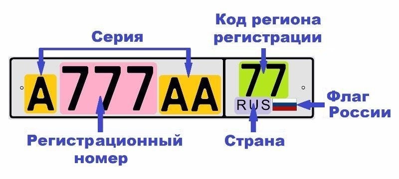 763 регион автомобильный номер