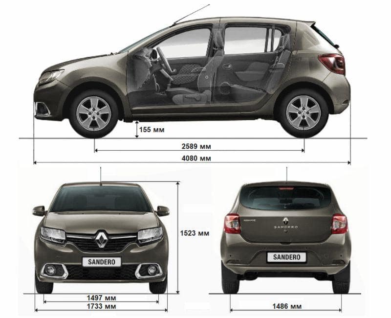 Технические характеристики Renault Sandero